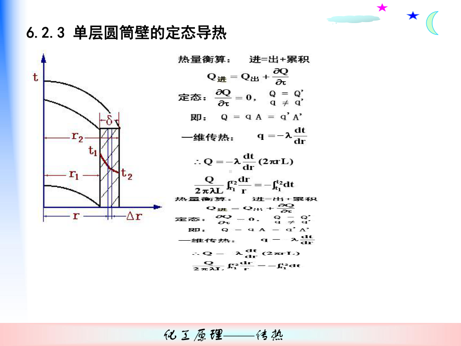 化工原理课件第6章：传热.ppt_第1页