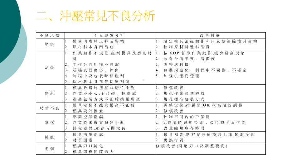 冲压检验项目课件.ppt_第3页