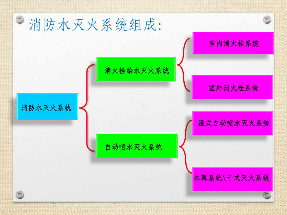 原教材消防水灭火系统培训课件.pptx_第3页