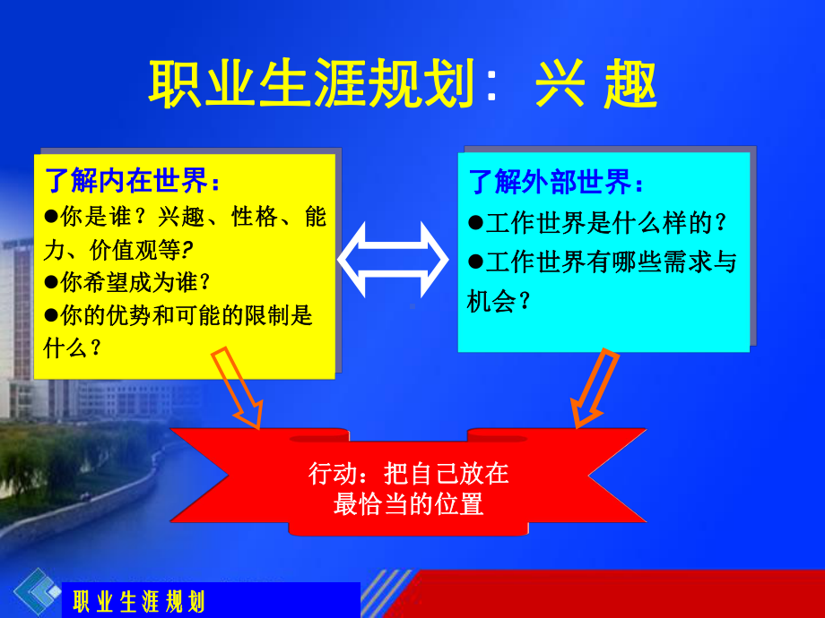 （教学课件-）职业生涯规划：兴-趣.ppt_第1页