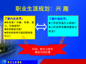 （教学课件-）职业生涯规划：兴-趣.ppt