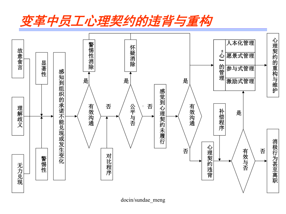 （培训课件）岗位管理课件-.ppt_第3页