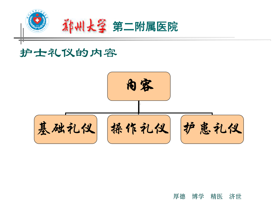 护士礼仪培训翟清华课件.ppt_第2页