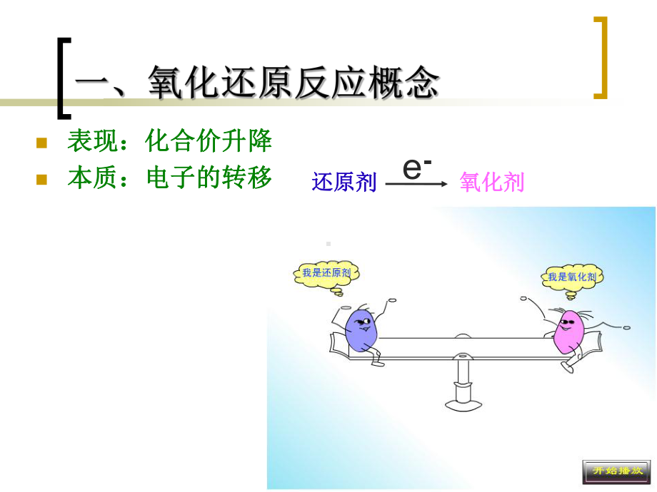 高一化学氧化还原反应人教版课件.ppt_第2页