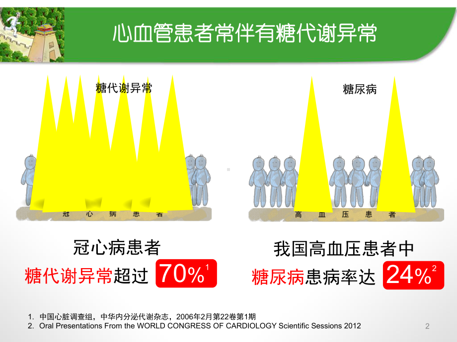 高血糖与冠心病2课件.ppt_第2页