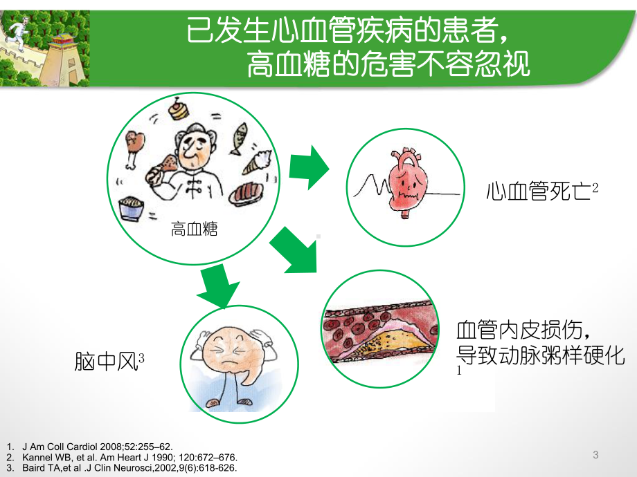 高血糖与冠心病2课件.ppt_第3页