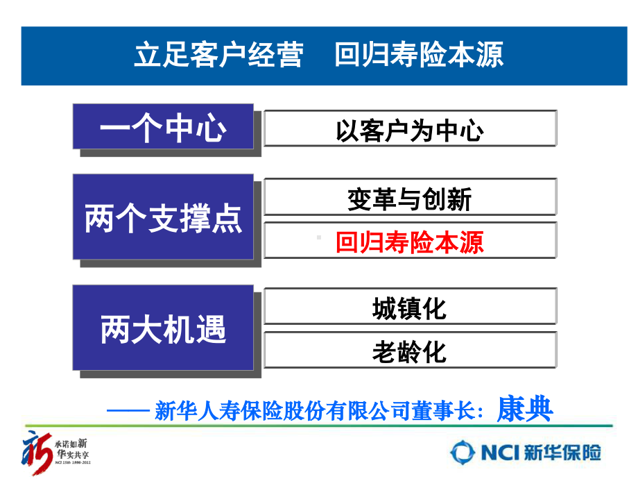 健康险产品培训课程课件.pot_第3页