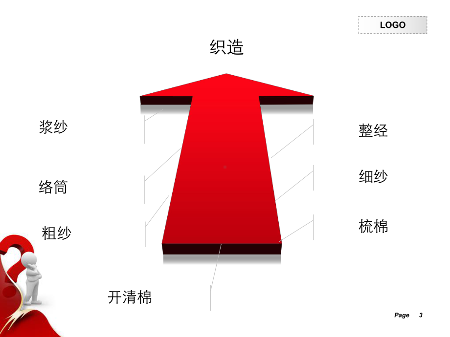 JAT710型喷气织机报告解析课件.ppt_第3页