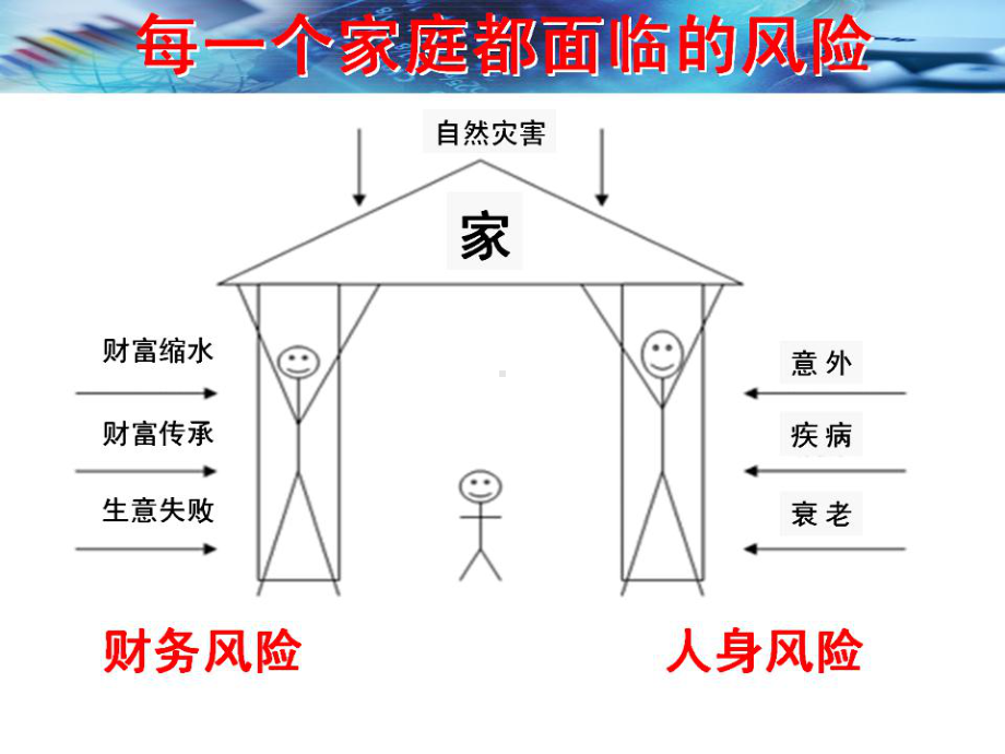 太平福利健康计划(巫业飞最新版)课件.ppt_第3页