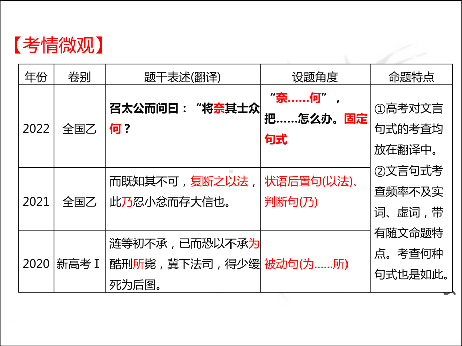 2024届高考语文复习：文言文特殊句式.pptx_第3页