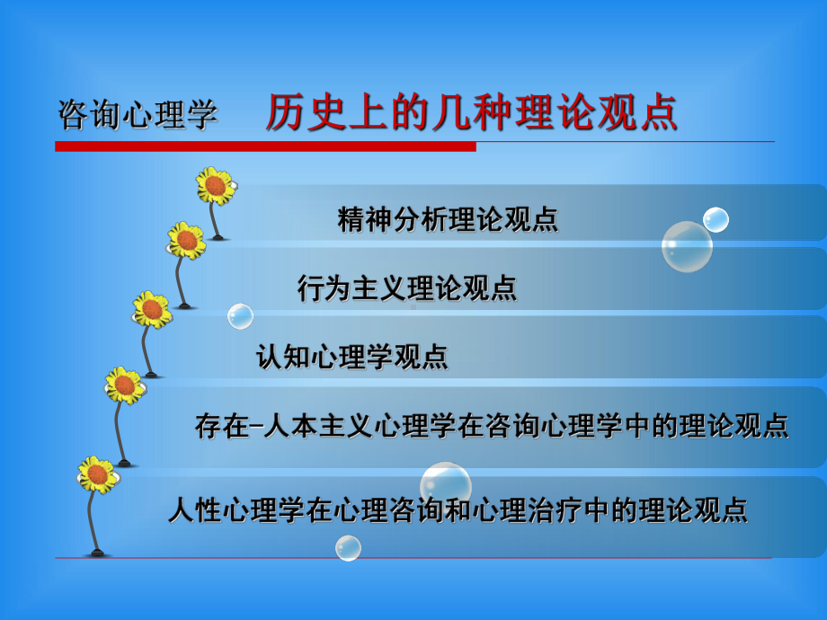 《咨询心理学知识》课件.ppt_第2页