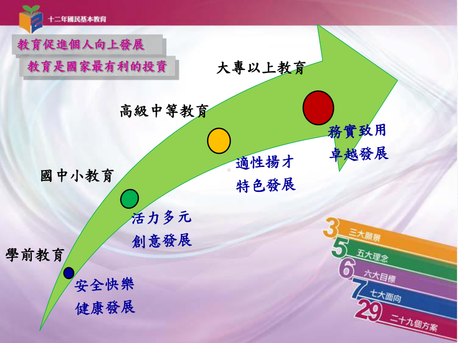 彰化区免试入学超额比序项目积分对照表104105课件.ppt_第2页