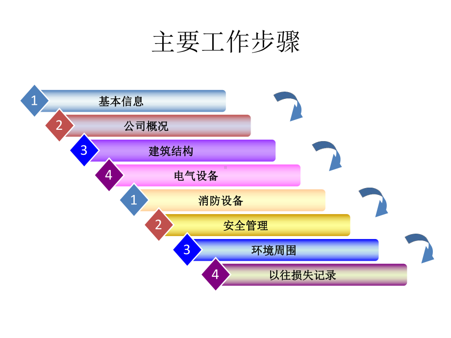 企财险风险查勘讲解课件.pptx_第2页