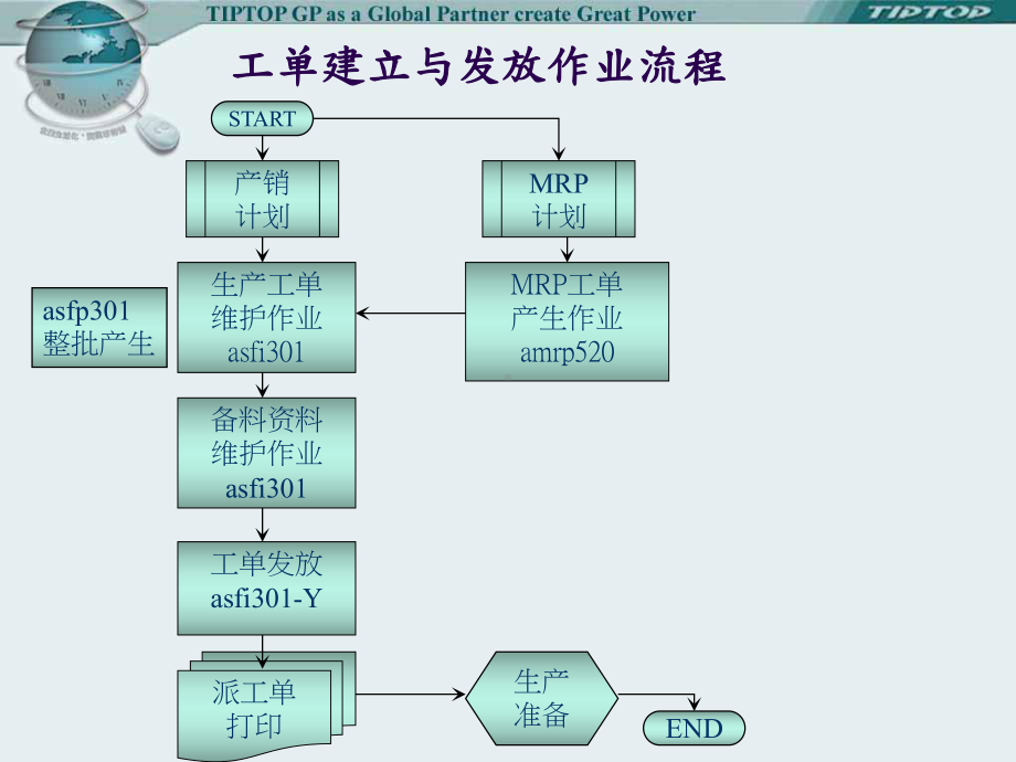 TIPTOP-生管管理解析课件.ppt_第3页