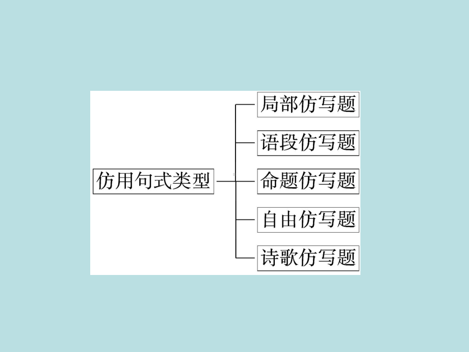 高考复习仿用句式(含修辞)课件.ppt_第2页