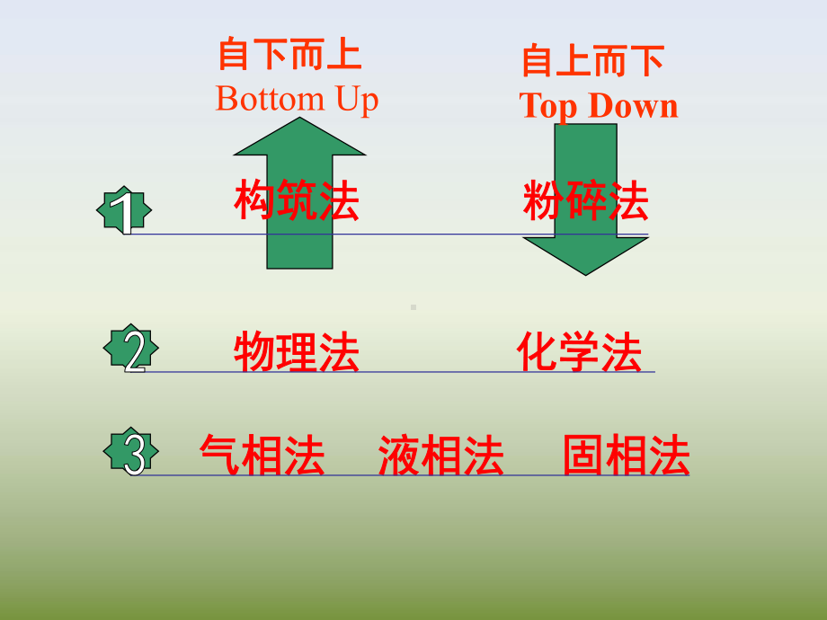 金属醇盐水解法课件.ppt_第2页