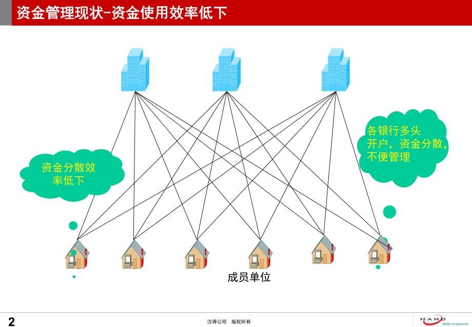 资金管理解决方案V10课件.pptx_第3页