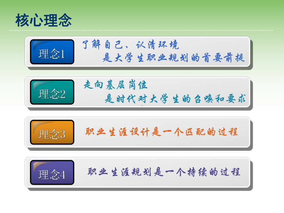 人力资源课件.ppt_第2页