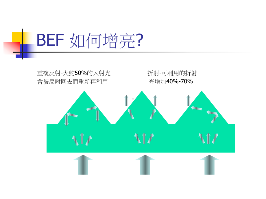 3M增亮膜测试概述课件.ppt_第3页