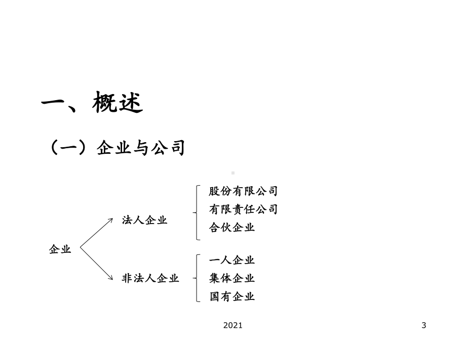 小企业授信与公司法课件.ppt_第3页