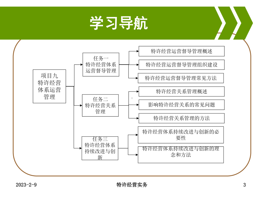 项目九特许经营体系运营管理要点课件.ppt_第3页