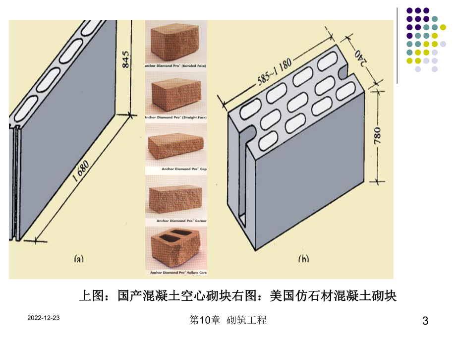 建筑工程计价10-砌筑工程课件.ppt_第3页