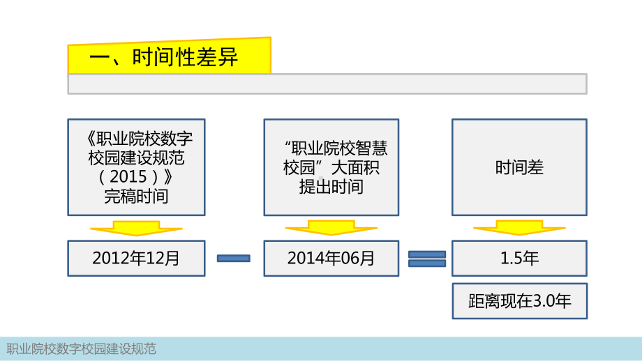 XX职业院校智慧校园建设--数字校园建设规范解读课件.pptx_第2页