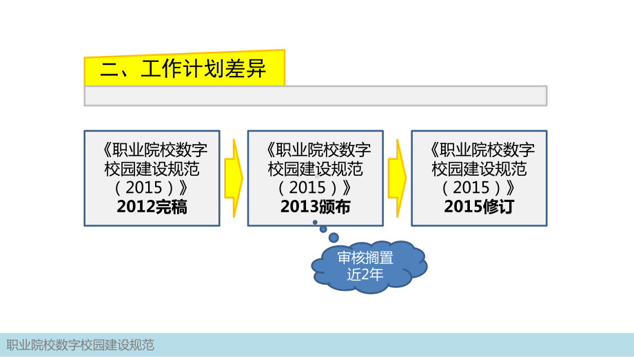 XX职业院校智慧校园建设--数字校园建设规范解读课件.pptx_第3页