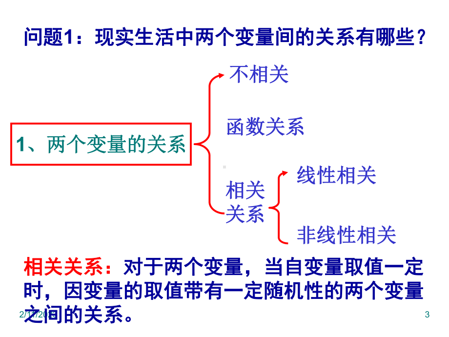 12回归分析1优秀课件.ppt_第3页