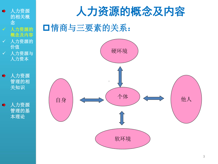 人力资源管理基础与实务第1章课件.ppt_第3页