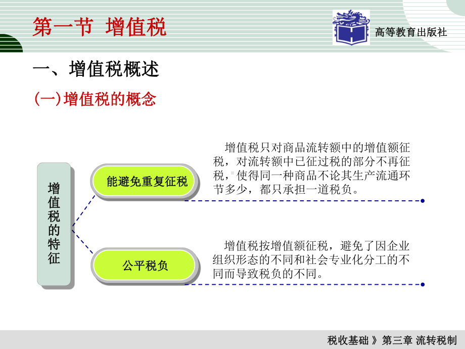 增值税纳税人课件.ppt_第3页