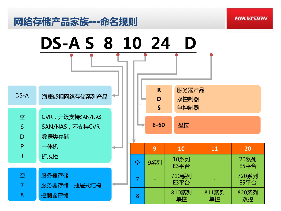 竞业达磁盘阵列安装调试实施说课讲解课件.ppt_第2页