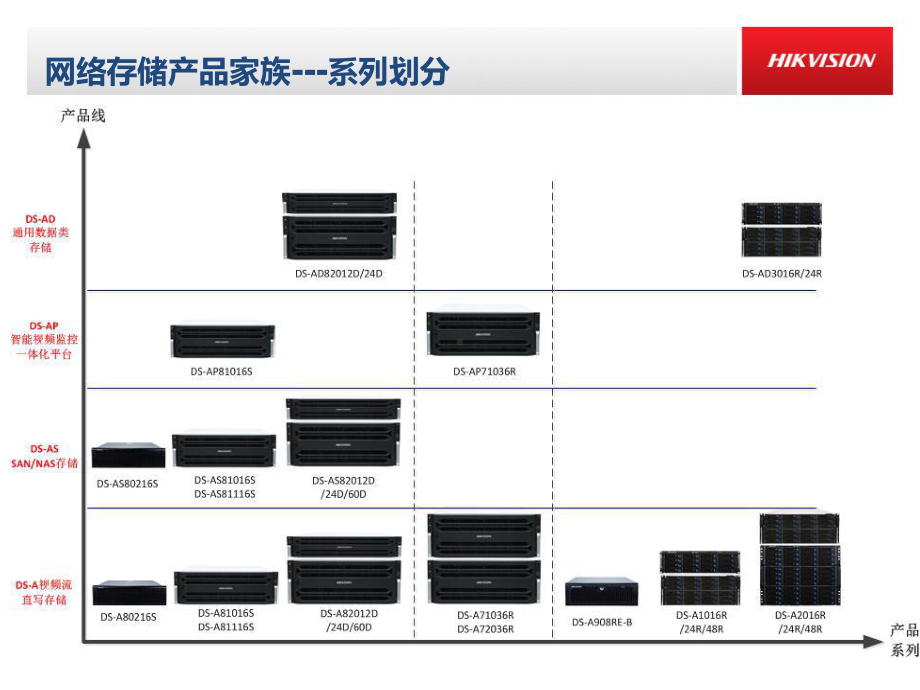 竞业达磁盘阵列安装调试实施说课讲解课件.ppt_第3页