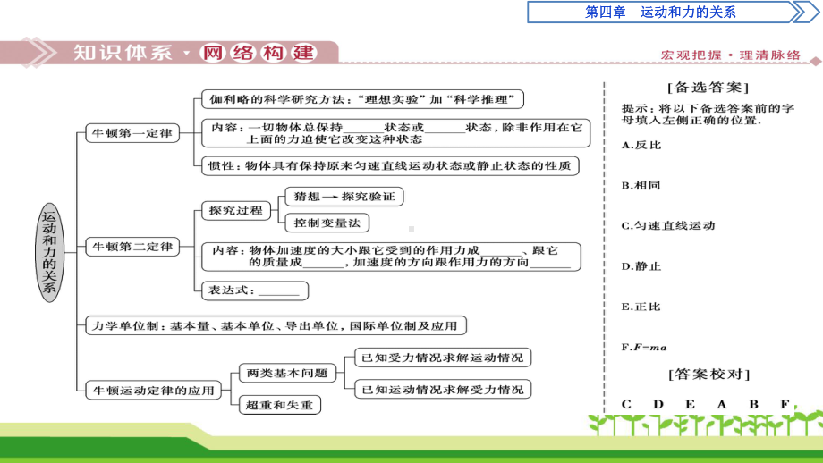 《第四章-运动和力的关系》章节归纳复习及练习课件.ppt_第2页