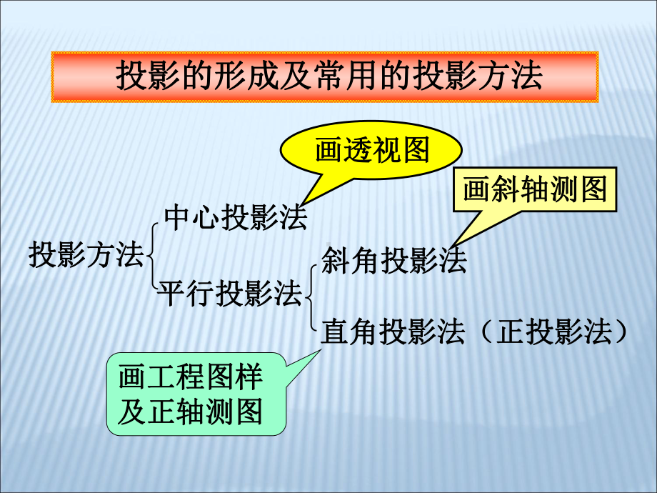 点线面投影课件.ppt_第2页