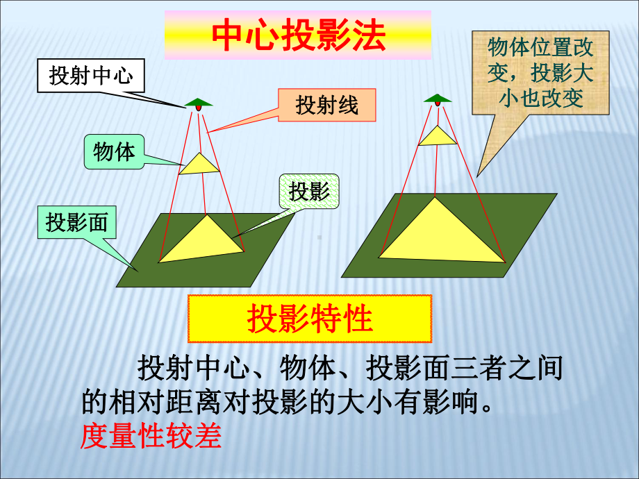 点线面投影课件.ppt_第3页