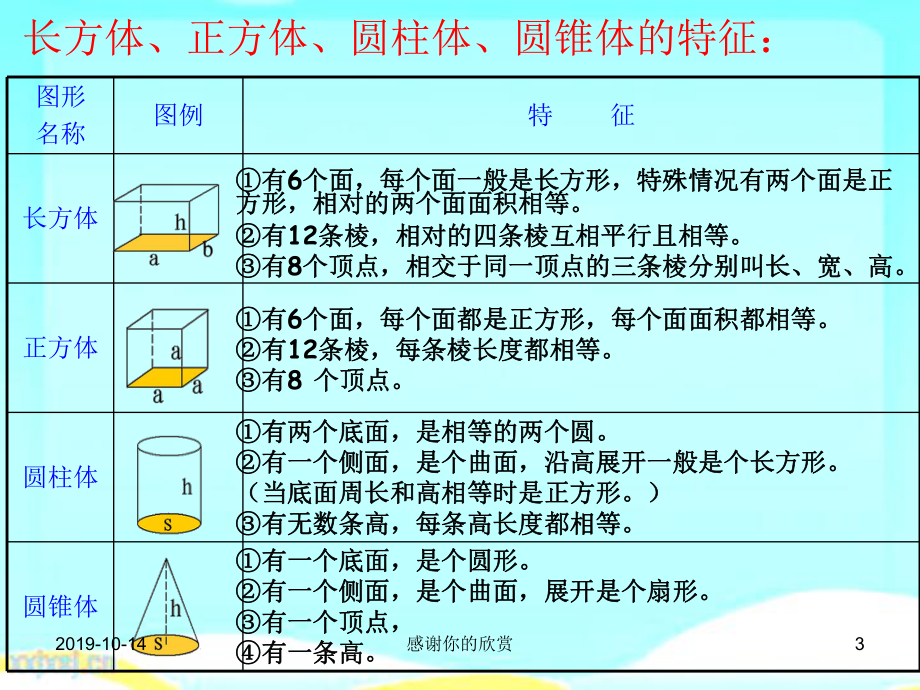 人教版六年级数学下册第六单元课件.ppt_第3页