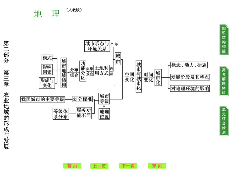 高考地理一轮复习课本知识整合(课件+练习)必修二第二章章末整合城市与城市化人教课标版.ppt_第3页