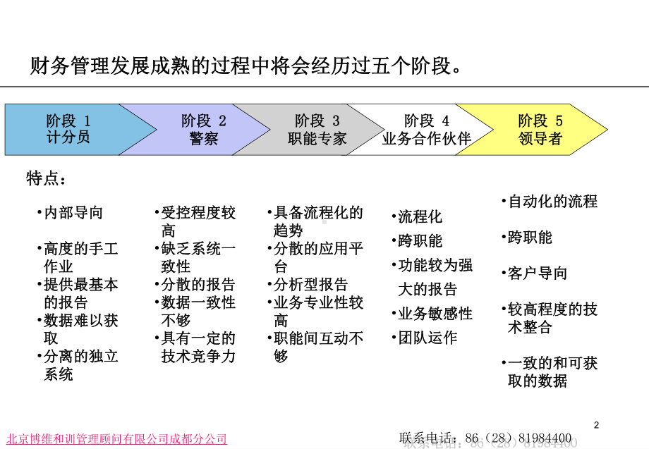 4S店总经理财务管理课程课件.ppt_第3页