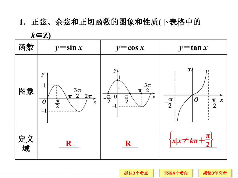 zcl三角函数性质1课件.ppt_第2页