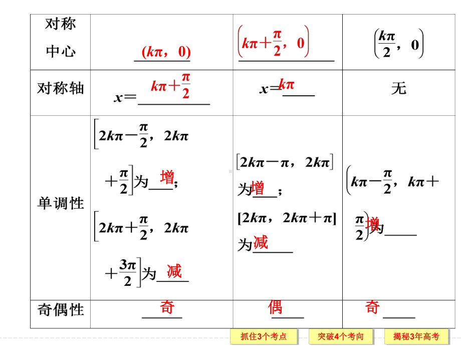 zcl三角函数性质1课件.ppt_第3页