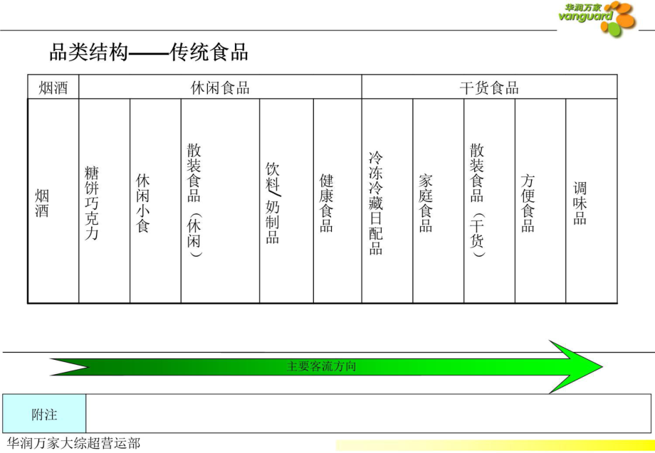 食品陈列手册课件.ppt_第2页