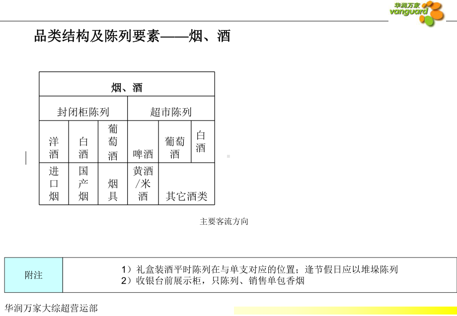 食品陈列手册课件.ppt_第3页