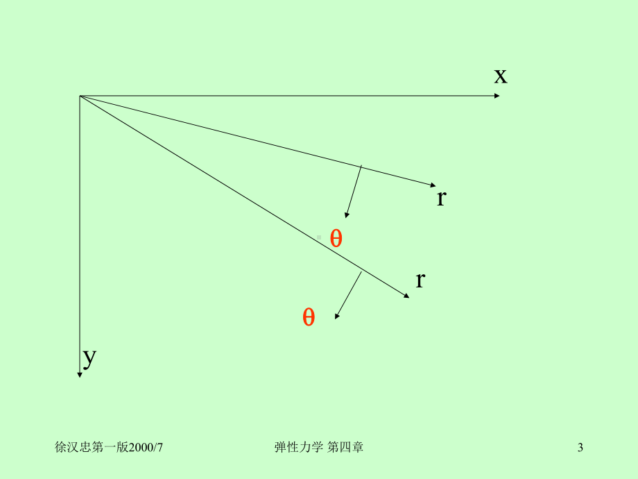 弹性力学双语课件第四章平面问题极坐标解答.ppt_第3页