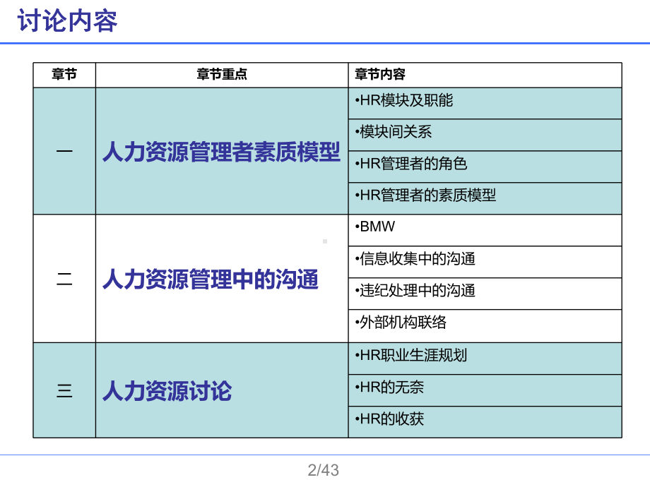 人力资源管理者素质模型课件.pptx_第2页