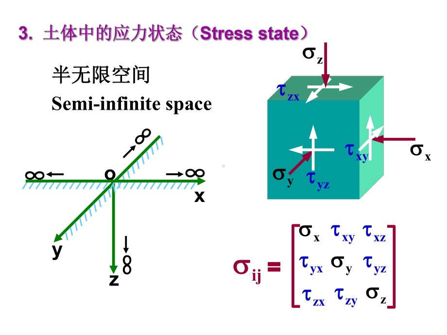 土力学教学课件第3章土体中的应力.ppt_第2页