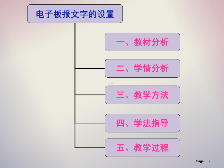 《电子板报文字的设置》说课课件.ppt_第2页