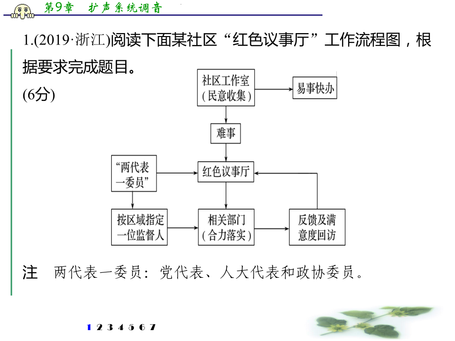 高考语文通用考前保分课件：专题1训练五题组一流程图类转换.pptx_第3页