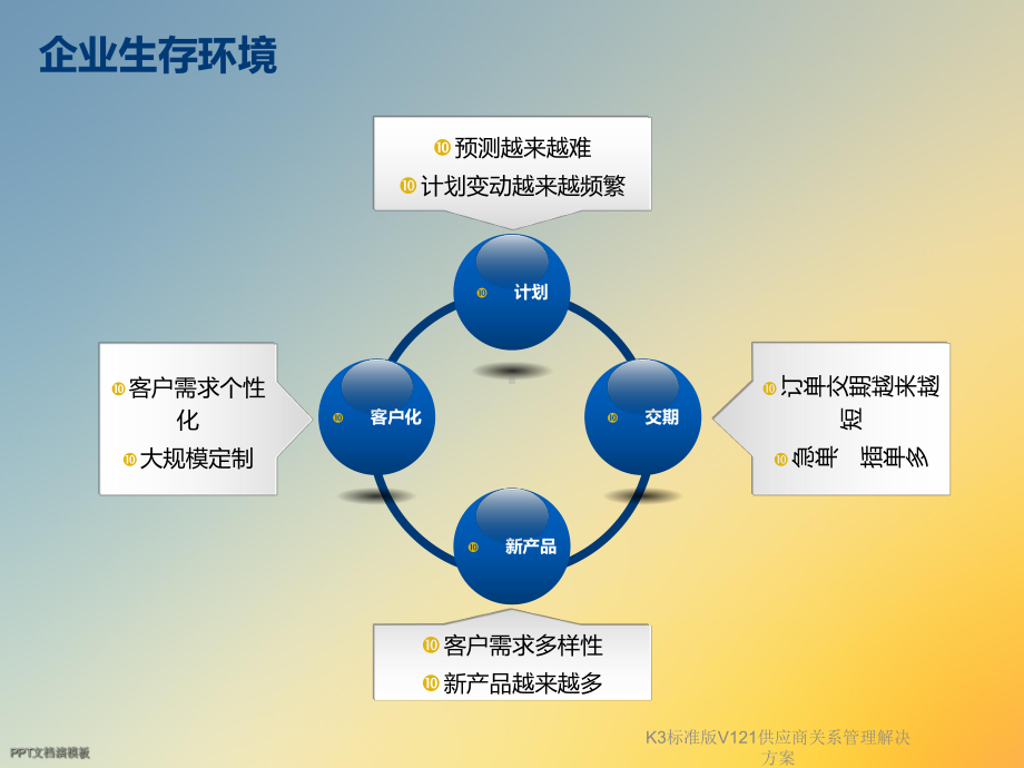 K3标准版V121供应商关系管理解决方案.ppt_第3页