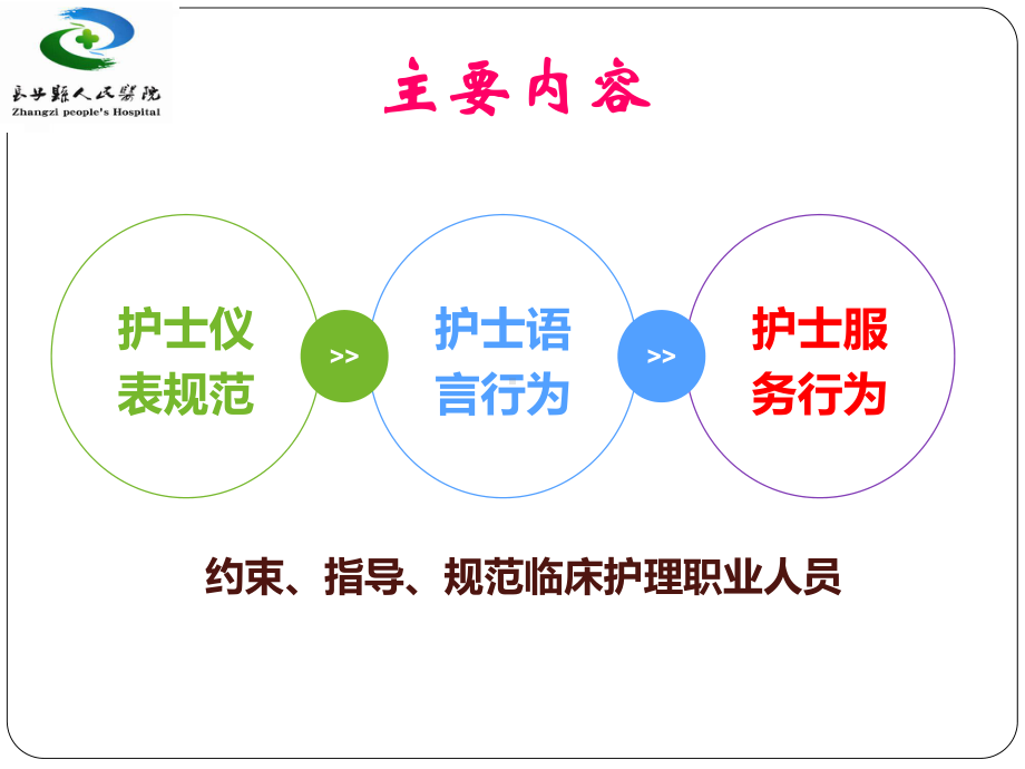 《护理职业礼仪》课件.ppt_第2页